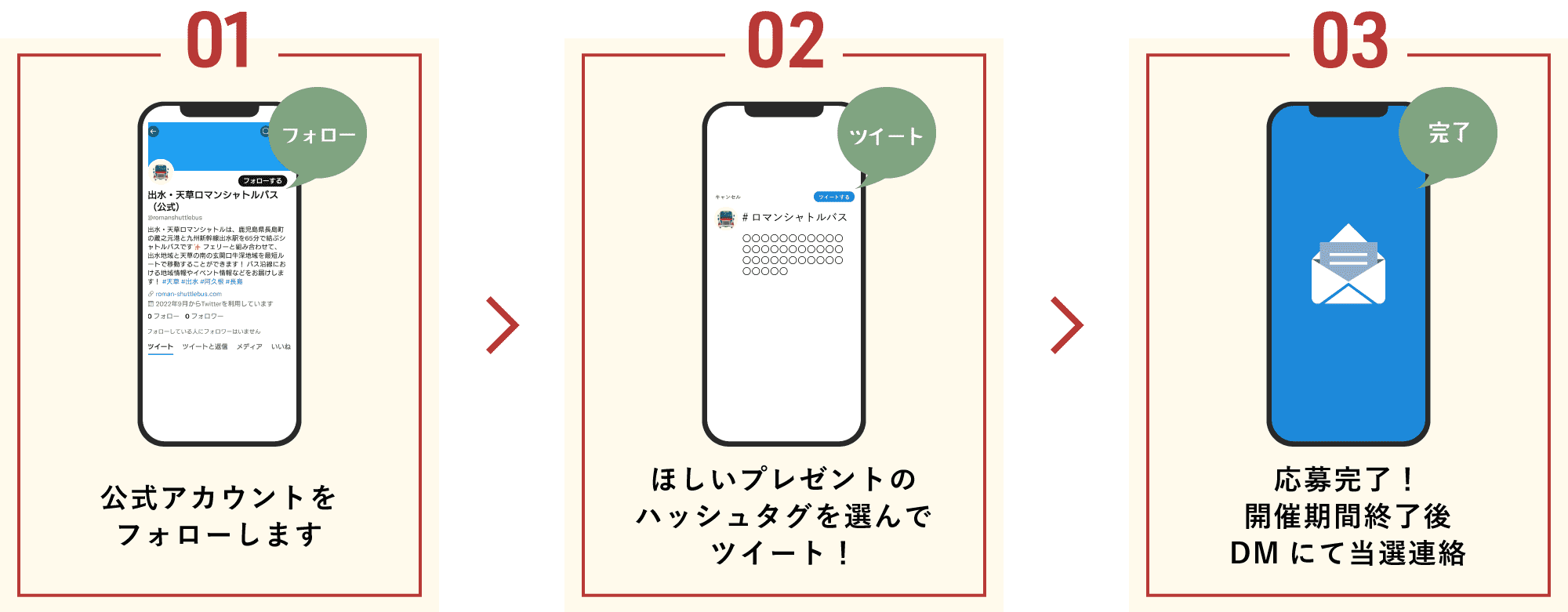 応募方法